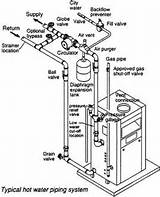 Photos of Boiler System Parts