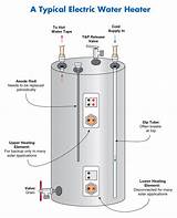 Gas Water Heater Sales And Installation Images