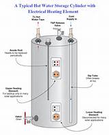 Images of Hot Water Cylinder Not Heating Water