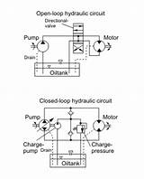 What Is The Difference Between A Hydraulic Pump And Motor