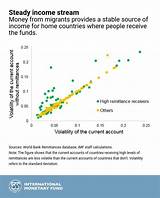 Income Money At Home