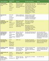 Images of Allergy Medicine Side Effects Symptoms