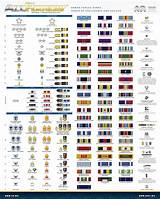 Military Rank Chart In Order Pictures
