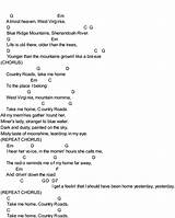 Guitar Chords Country Songs Images