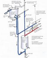 Images of Vented Or Unvented Heating System
