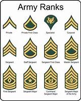 Navy Rank Symbols