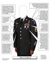 Pictures of Army Uniform Setup Guide