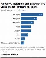 Pictures of Facebook Marketing Statistics 2015