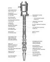 Images of Vertical Turbine Irrigation Pump