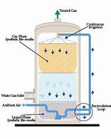 Pictures of Daf Water Treatment Pdf