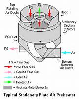 Images of Gas Heater Design