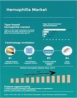 Hemophilia A Treatment Drugs