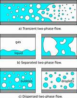 Gas Flow Through A Pipe Equation Photos
