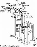 Schematic Diagram Of Boiler System