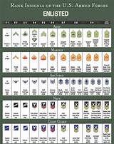Images of Military Rank Structure