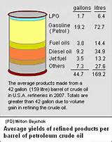 Pictures of The Average Price Of Oil Per Barrel In 2001