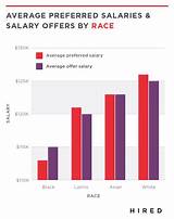 Images of Tech Salaries 2017