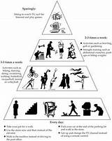 Images of Benefits Of Exercise Physical Activity