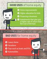 Mortgage Vs Line Of Credit Calculator Pictures