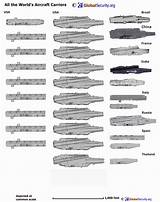 Number Of Aircraft Carriers In Us Navy Photos