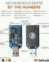 Photos of Arduino Bitcoin Miner