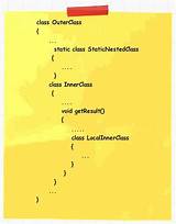 Images of Nested Class In Java