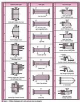 Heat Exchanger Design Types