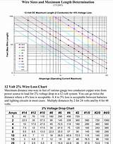 Electrical Wiring Voltage Drop Over Distance