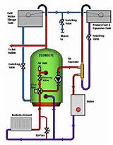 Central Heating System Y Plan Photos