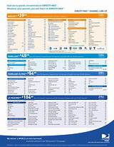 Images of Printable Dish Network Packages