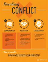 What Are The Main Conflict Resolution Strategies