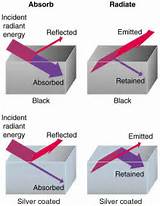 Radiant Heat Energy Pictures