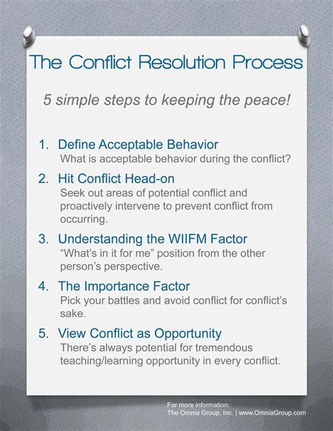 Photos of What Are The Steps Of Conflict Resolution