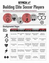 Photos of Soccer Training Workout Plan