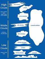 Images of Science Cloud