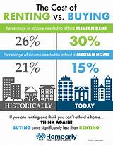 Pictures of Renting Vs  Buying A Home