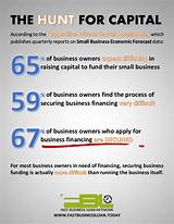 I Need A Small Business Loan With Bad Credit