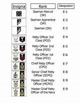 Pictures of Marine Corps Officer Rank Abbreviations
