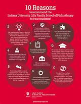 Pictures of Philanthropic Studies Graduate Programs