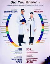 Is An Osteopath A Medical Doctor