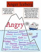 Strategies For Anger Management Pdf