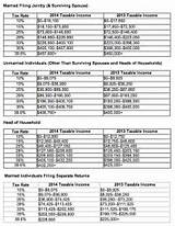 Pictures of Minimum Income To File Taxes 2013 Irs