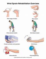 Shoulder Dislocation Rehabilitation Exercises