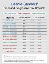 Proposed Income Tax Brackets Images