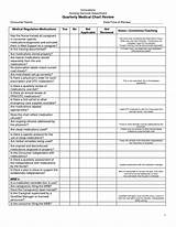 Medical Chart Review Jobs Pictures