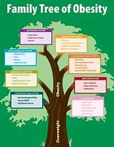 Images of Medical Family Tree