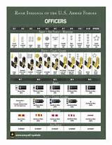 Pictures of Ranks In The Army