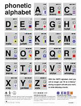 Images of Alphabet Military