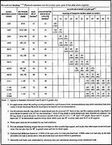 Plywood Thickness Chart Pictures