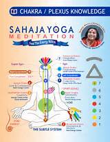 Pictures of Sahaja Yoga Meditation In Hindi